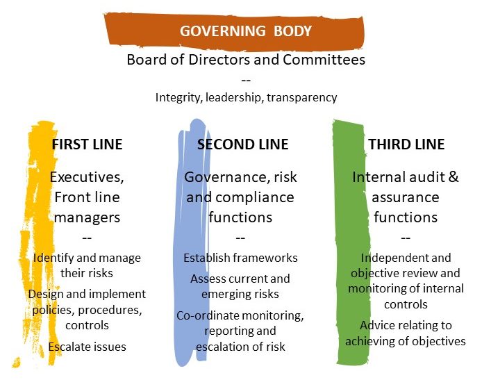 Understanding Tier 3 Issued By Banks