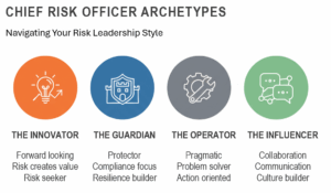 Chief Risk Officer Archetypes