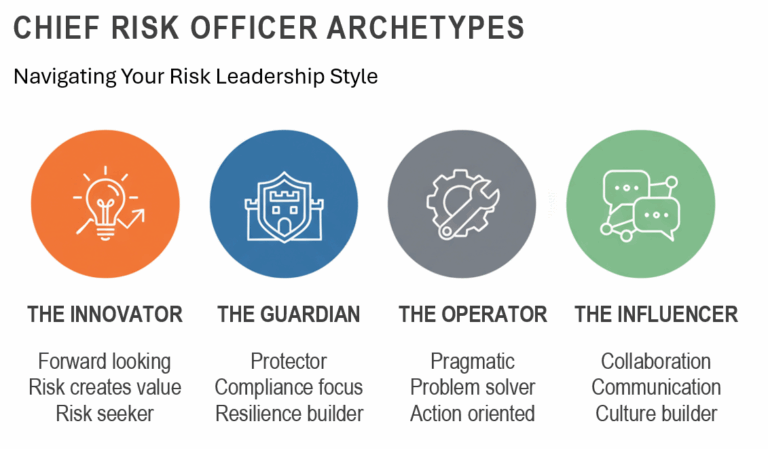 The 4 Chief Risk Officer Archetypes For Success | InConsult