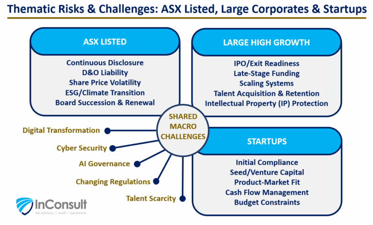 ASX, corporates, start-up risks and challenges